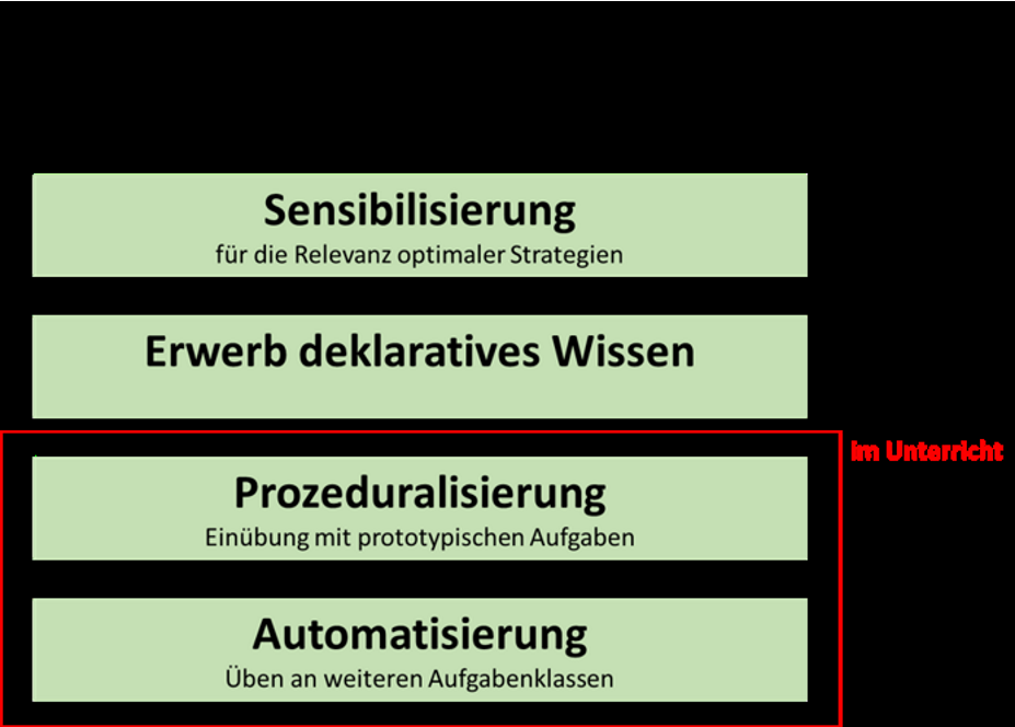 Lernstrategien.jpeg