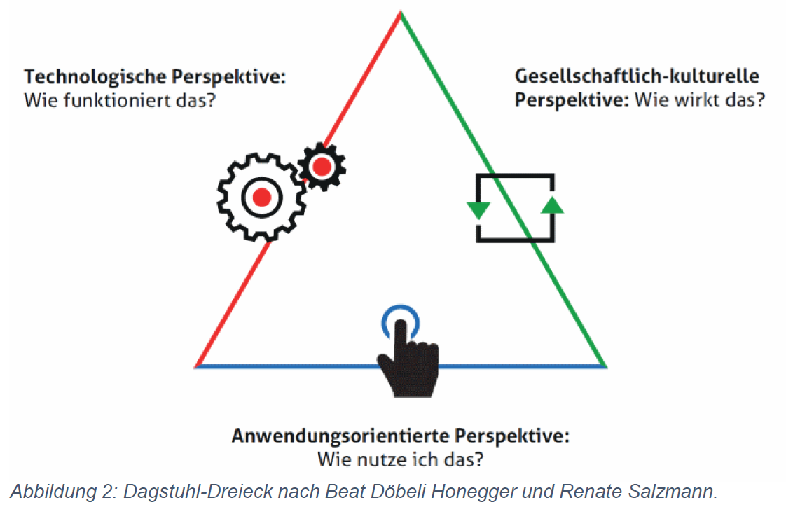 dagstuhl